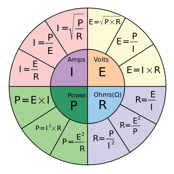 Ohm’s Law Wheel: Understanding the Electrical Formula Wheel ...